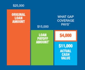 Brad Deery Auto Group in Maquoketa IA