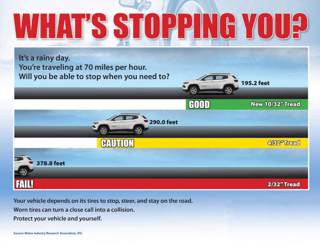 Stopping power of tires with different tread depths